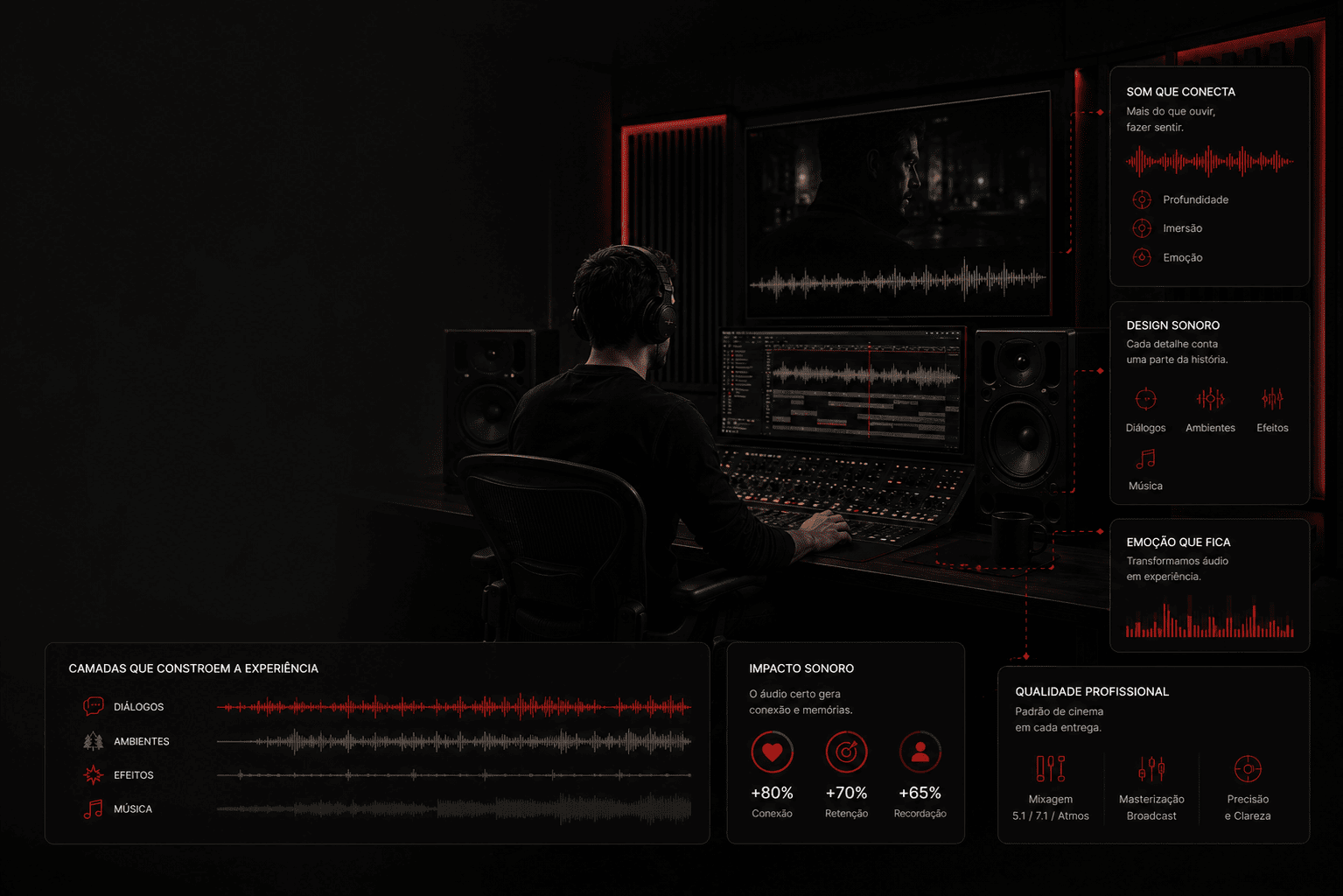 sound design vídeos com edição de áudio cinematográfico profissional