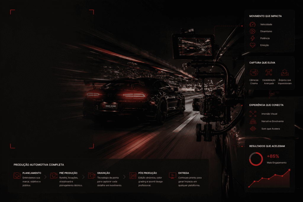 sensação de velocidade em vídeos automotivos cinematográficos