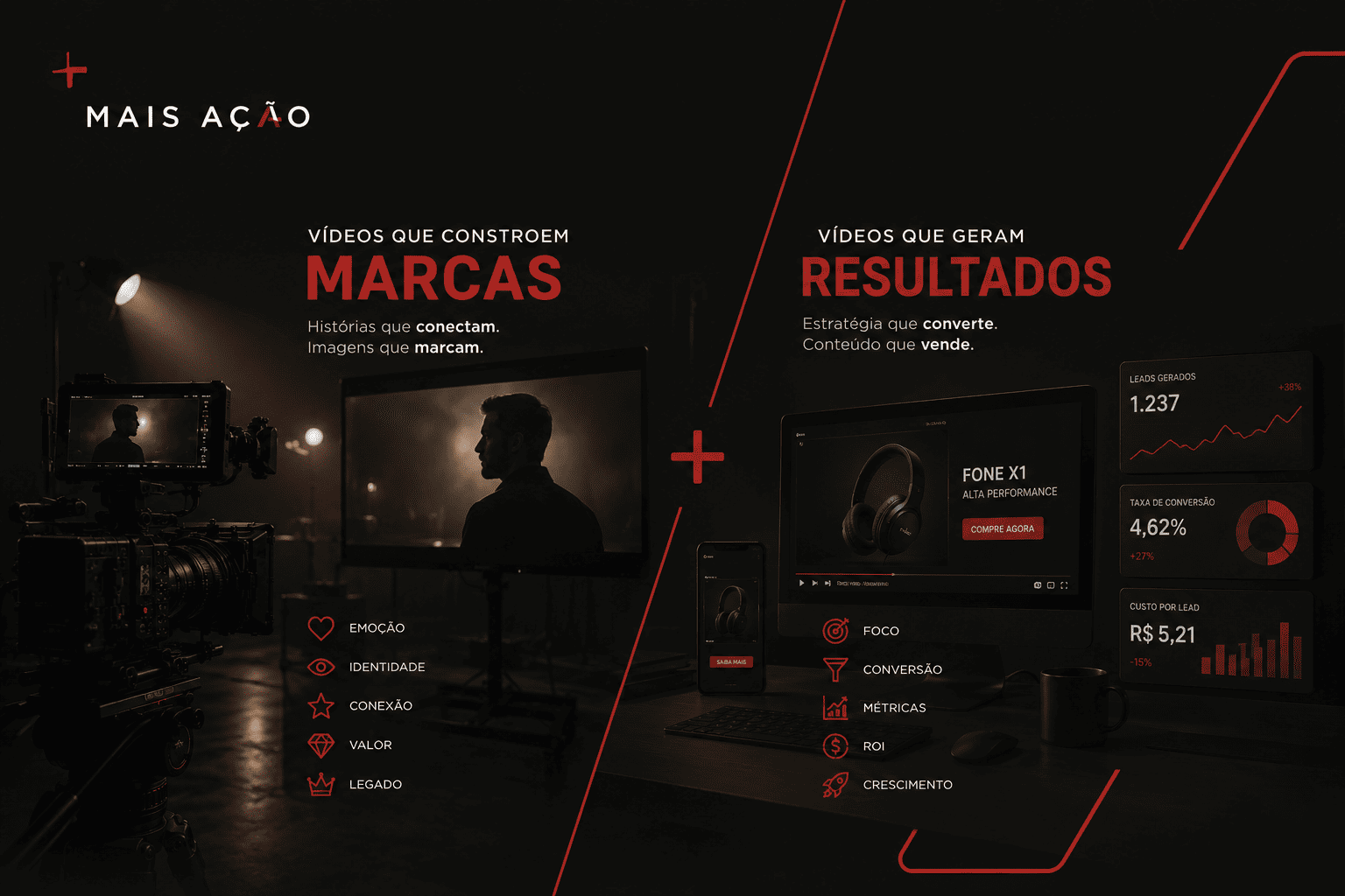 A diferença entre vídeos feitos para branding e para conversão